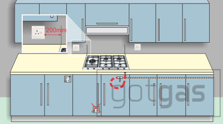 Internal Safety Distance