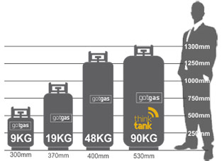 Bottle Sizes