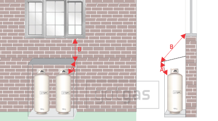 Bottle Distances below Windows