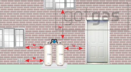 Cylinder Safety Distances